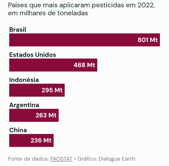 BRASIL LÍDER MUNDIAL NO USO DE AGROTÓXICOS  - "Os filhos doentes da agricultura brasileira "